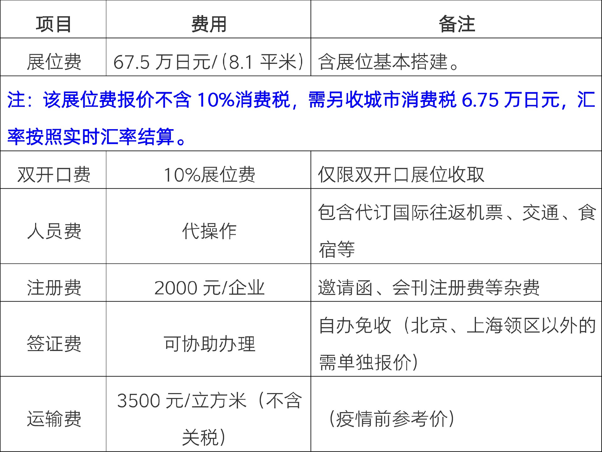 日本國際五金、園藝及農(nóng)業(yè)博覽會 展覽費用.jpg